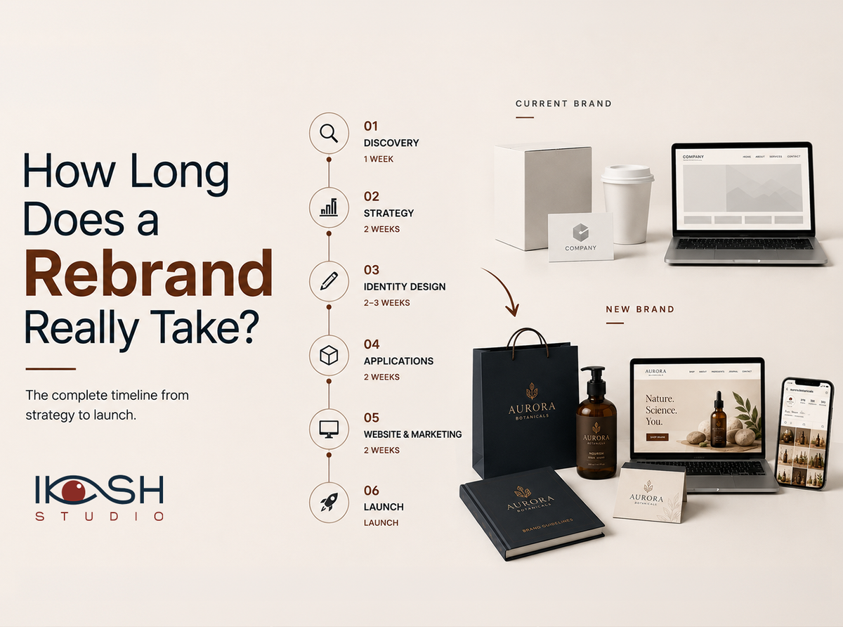 How Long Does a Rebrand Actually Take?